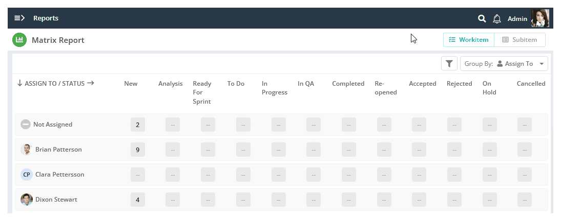 Subitem Matrix Report